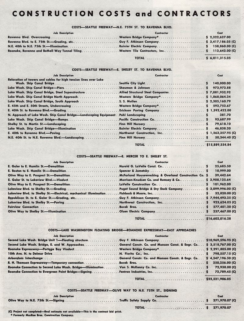 Costs of building the "Seattle Freeway"