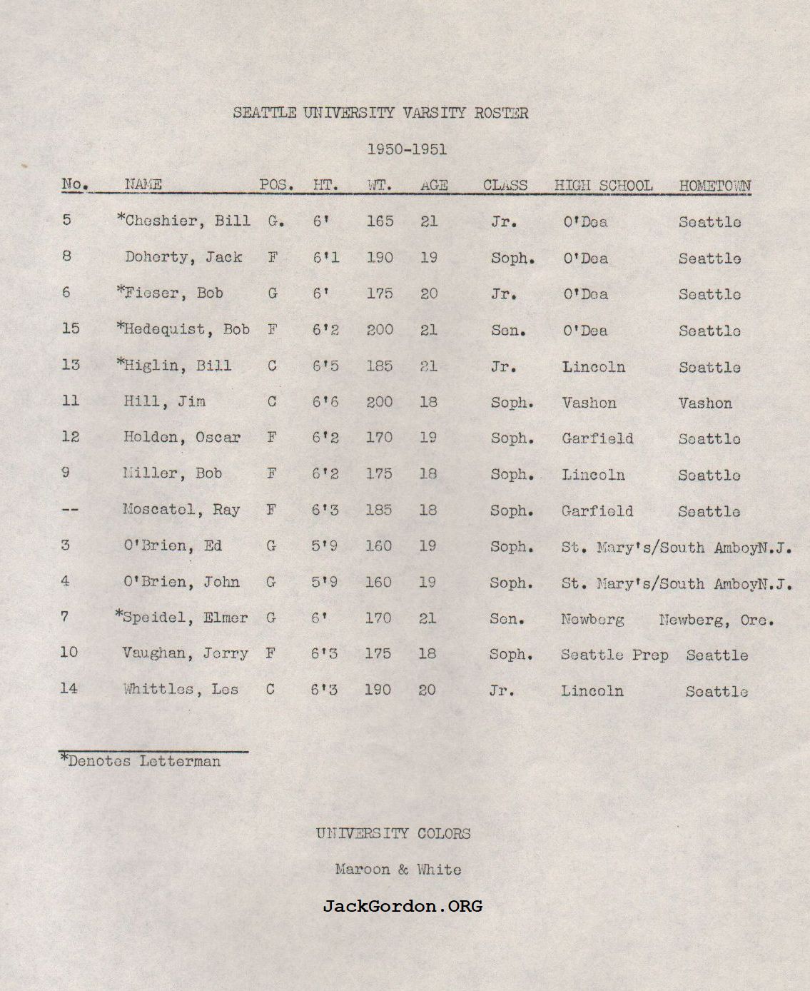1950-51 SU Chieftains Basketball Roster