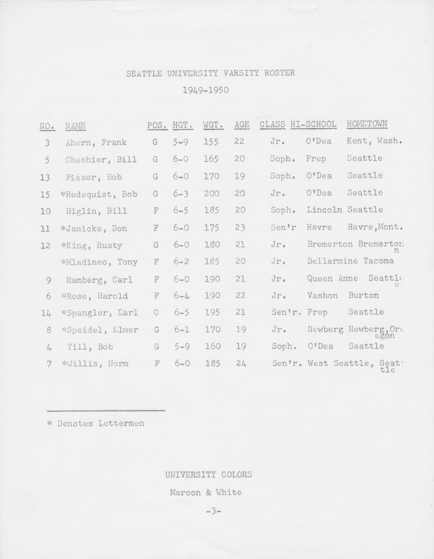 Seattle Ironmen 1949-50 roster and scoring statistics at